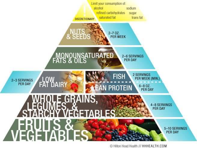 h3_nutrition_pyramid